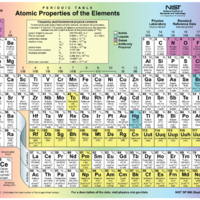 The Periodic Table of the Elements.jpg